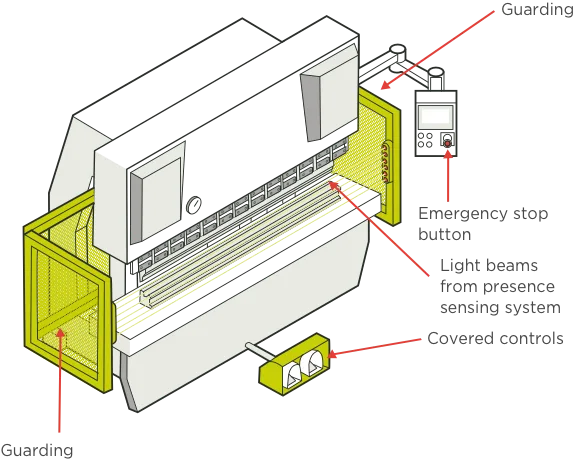 Safety precautions of Press brake bending machine