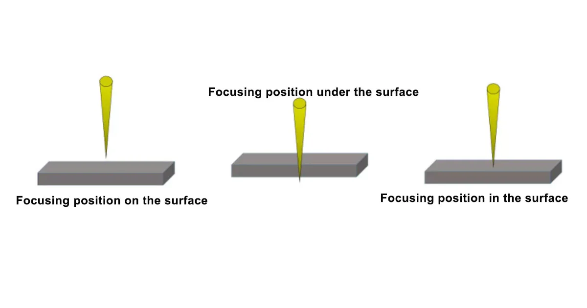 How Thick Can 6000W Fiber Laser Cut? - IPG, Raycus, Max - Pictures 14 How Thick Can 6000W Fiber Laser Cut? - IPG, Raycus, Max - laser focusing