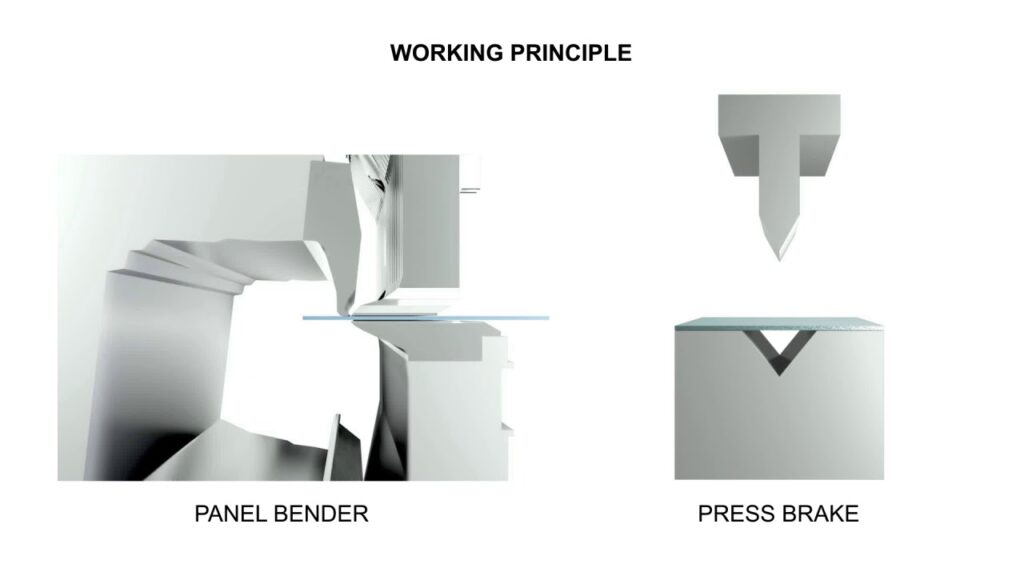 What Is Panel Bender Price? - 2024 Ultimate Guide - panel bender vs press brake