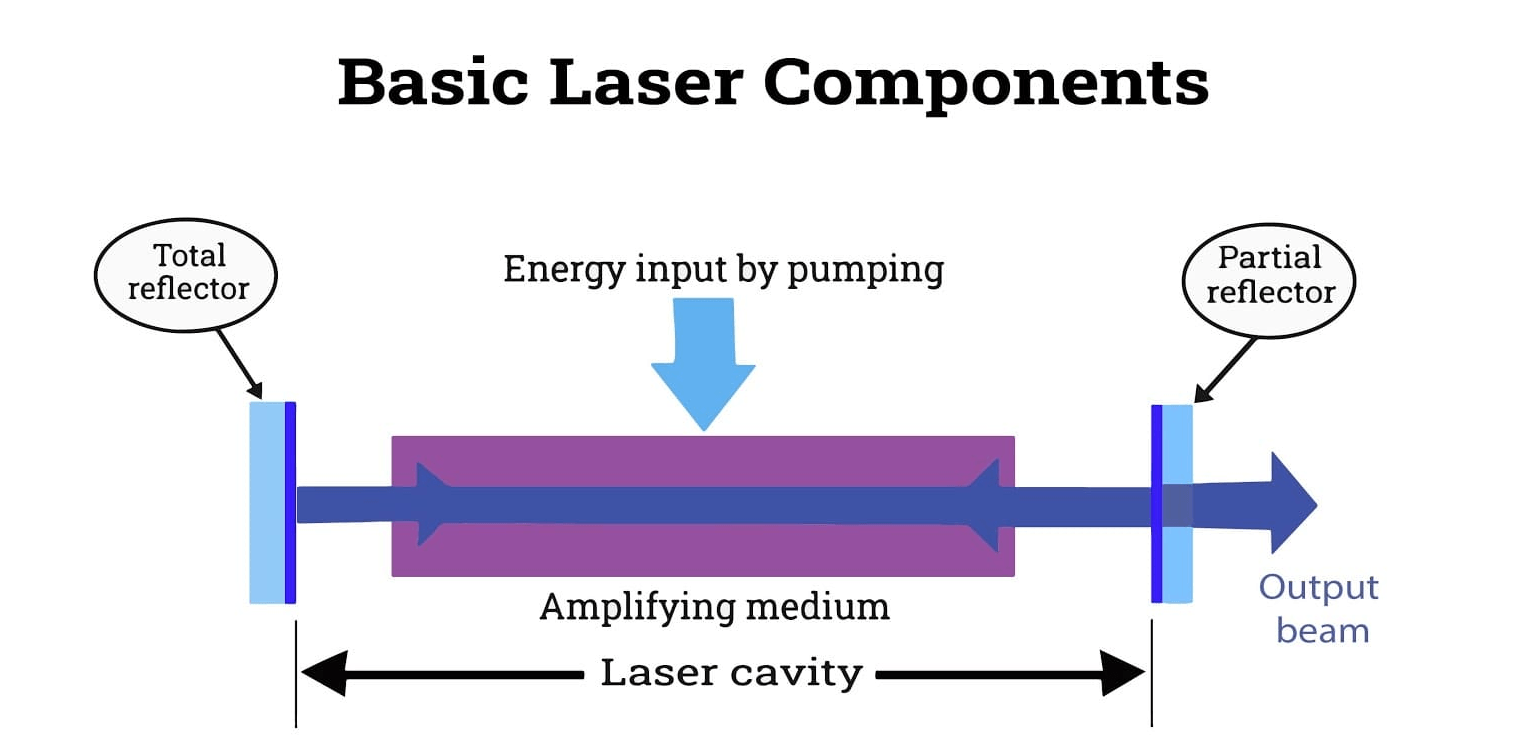 Principle of laser cutting