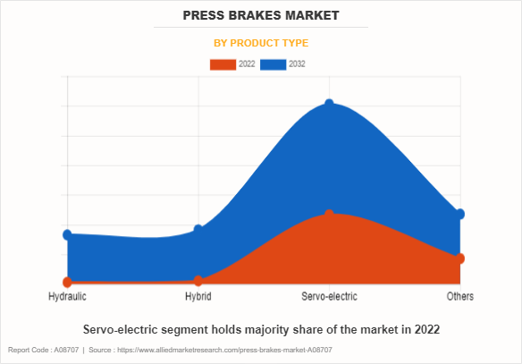 Electric Press Brake Price: What You Need to Know - electric press brake price market