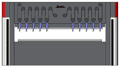 Top Electric Press Brake Manufactures You Should Know in 2024 - Pictures 5 Top Electric Press Brake Manufactures You Should Know in 2024 - electtric press brake