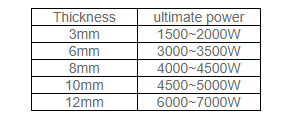 Max Laser Cut Price: What You Need to Know to Get the Best Deal - qq截图20240607133505