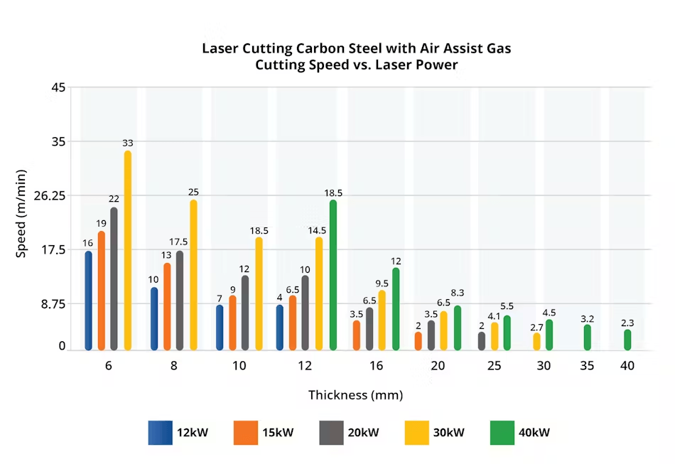 Ultra High-Power 40KW Laser Cutting Machine Price - 2024 Guide - 微信图片 20240606124917