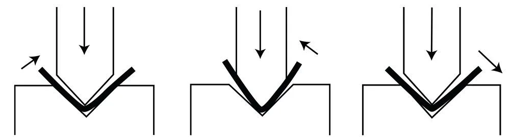 What Is A Sheet Metal Press Brake? Quick Guide - Pictures 8 What is a sheet metal press brake and bottom bending