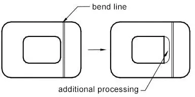 Mastering Sheet Metal Bending: Essential Techniques, Materials, and Tools - completion to the design size after bending at the edge of the hole near the bend line