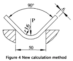 Comprehensive Guide to Bending Force Calculation for CNC Bending Machines - Pictures 14 Comprehensive Guide to Bending Force Calculation for CNC Bending Machines - figure 4