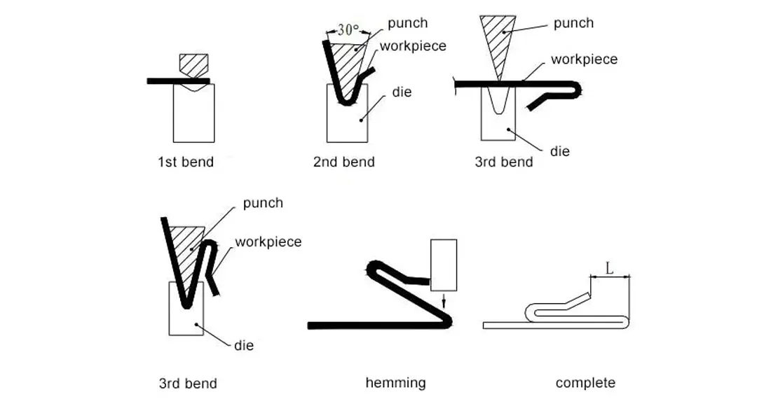 Mastering Sheet Metal Bending