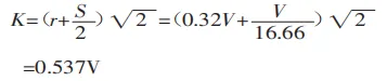 Comprehensive Guide to Bending Force Calculation for CNC Bending Machines - Pictures 16 Comprehensive Guide to Bending Force Calculation for CNC Bending Machines - steps 2