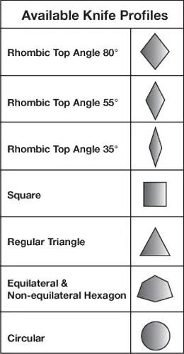 V Groove Bending Process Explained - Pictures 7 V Groove Bending Process Explained - figure 1