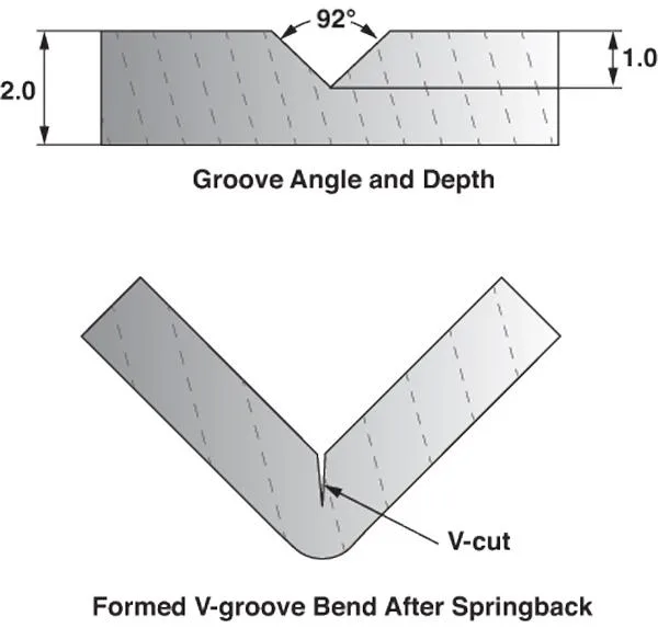 V Groove Bending Process Explained - Pictures 8 V Groove Bending Process Explained - figure2