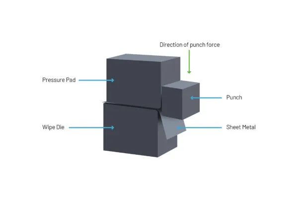 Custom Sheet Metal Bending Techniques and Tips for High-Quality Results - Pictures 10 Custom Sheet Metal Bending Techniques and Tips for High-Quality Results - wipe bending