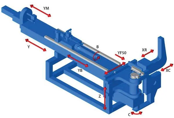 Figure 12. Modern CNC rotary draw bending machines can have up to 10 axes, or even more.