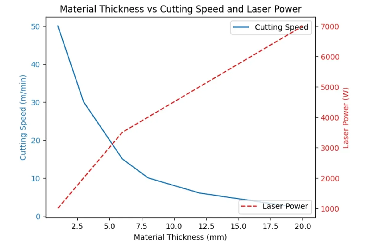 How Does a Laser Cutting Machine Work: A Complete Guide - Pictures 9 Material Thickness vs. Cutting Quality