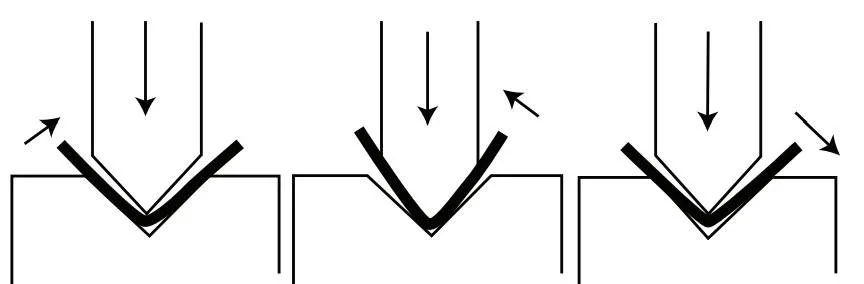 The fundamentals of press brake tooling - Pictures 11 Figure 7 The punch and die have angular clearance during this bottoming process. Until the material is pressed to the necessary bend angle—which is determined by the die angle—the punch keeps applying downward pressure.