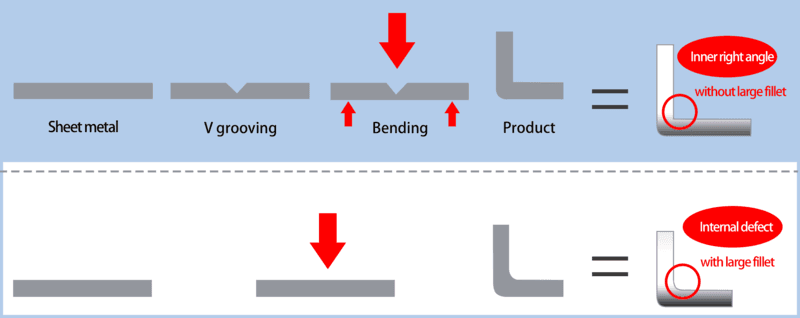V GROOVER CUTTING How to choose the Vertical V Grooving Machine or Horizontal V Grooving Machine? - v groover cutting