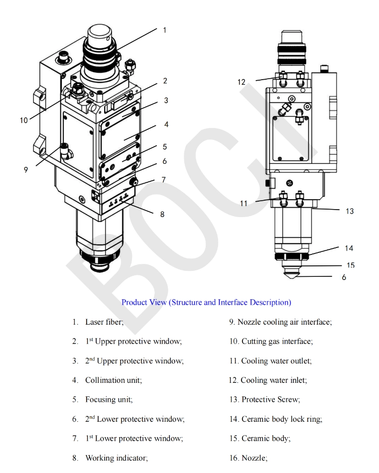 boci fiber laser head fiber laser head