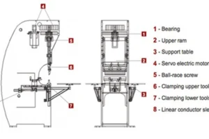 Electric Press Brake Manual