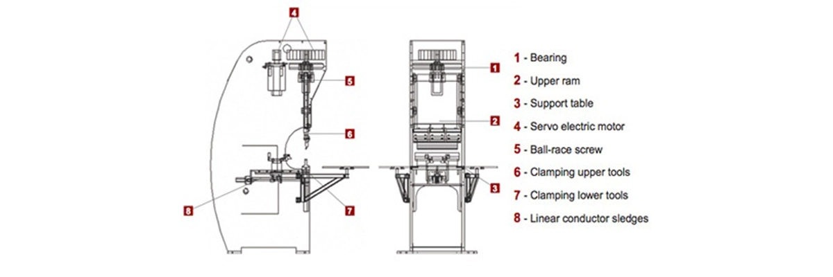 Electric Press Brake Manual Electric Press Brake Manual