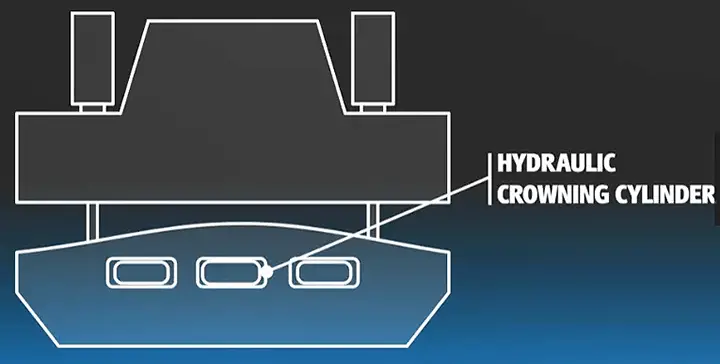 hydraulic press brake crowning hydraulic press brake crowning