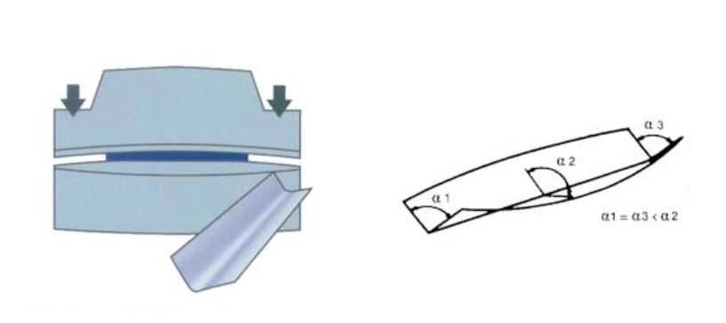 KRRASS-press-brake-Crowning press brake crowning