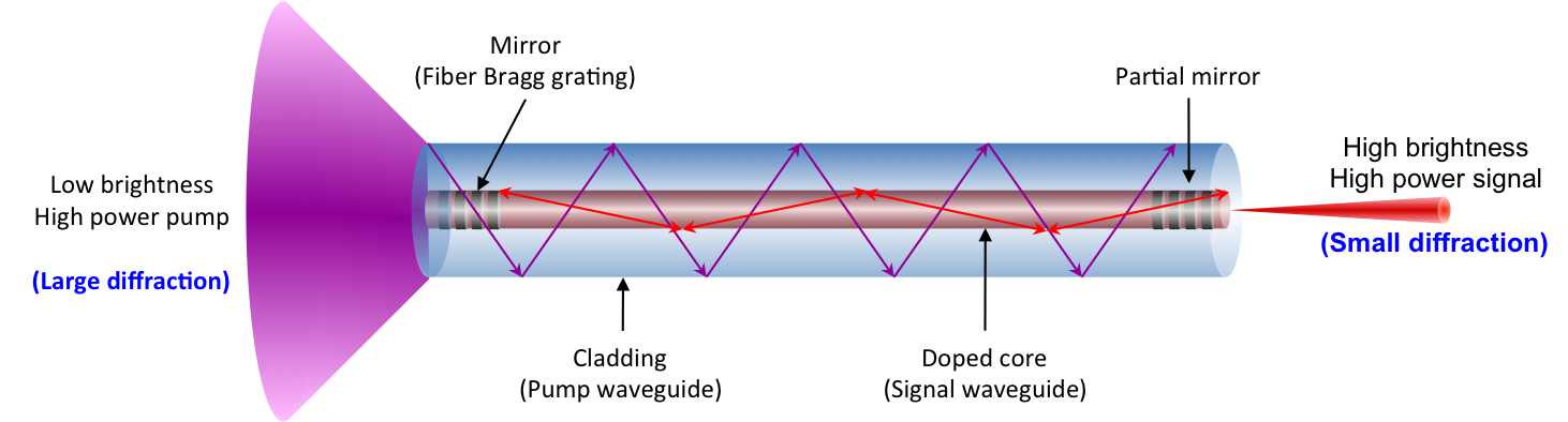 KRRASS_of_fiber_laser