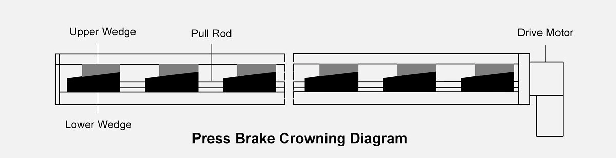 Mechanical PRESS BRAKE crowning Mechanical PRESS BRAKE crowning