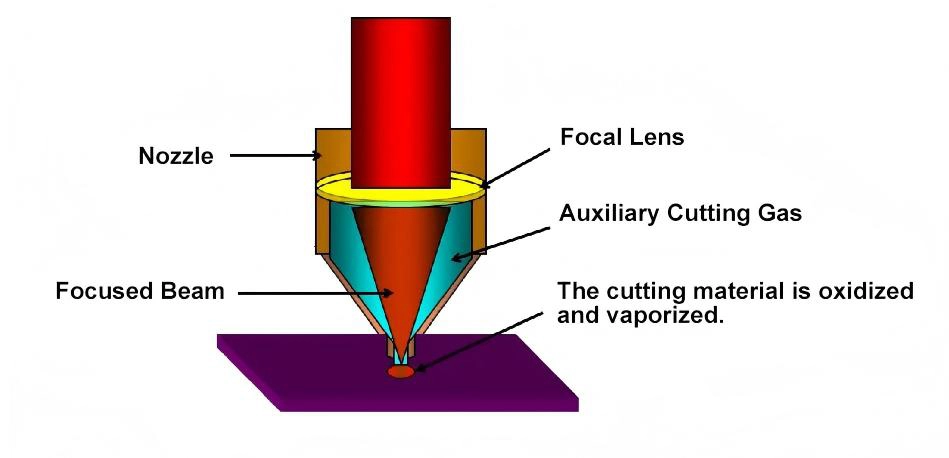 perguntas-frequentes-essenciais-para-operacao-do-cortador-a-laser Laser Cutting Head : Selection Guide - perguntas frequentes essenciais para operacao do cortador a laser