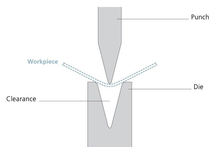 How to Calculate Tonnage for Brakes Hydraulic Press: Avoid Overloading Your Machine - Pictures 5 Air bending