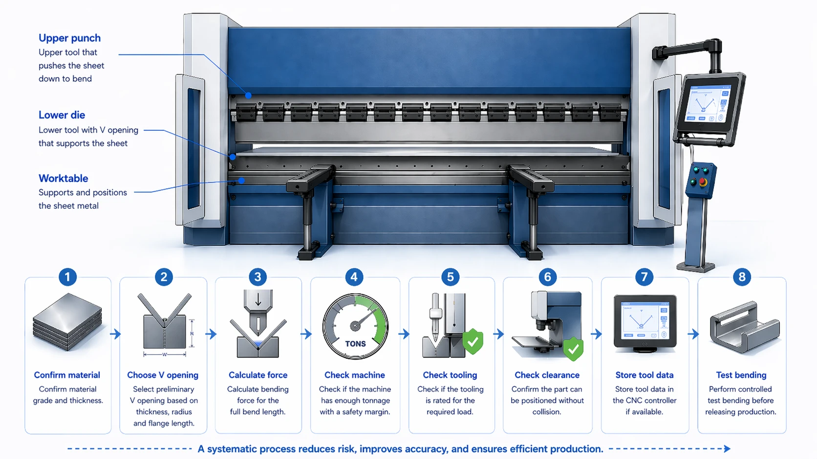 Press Brake Tooling Guide: How to Choose the Right Punch and Die - Pictures 7 How to match tooling to machine tonnage and bending length