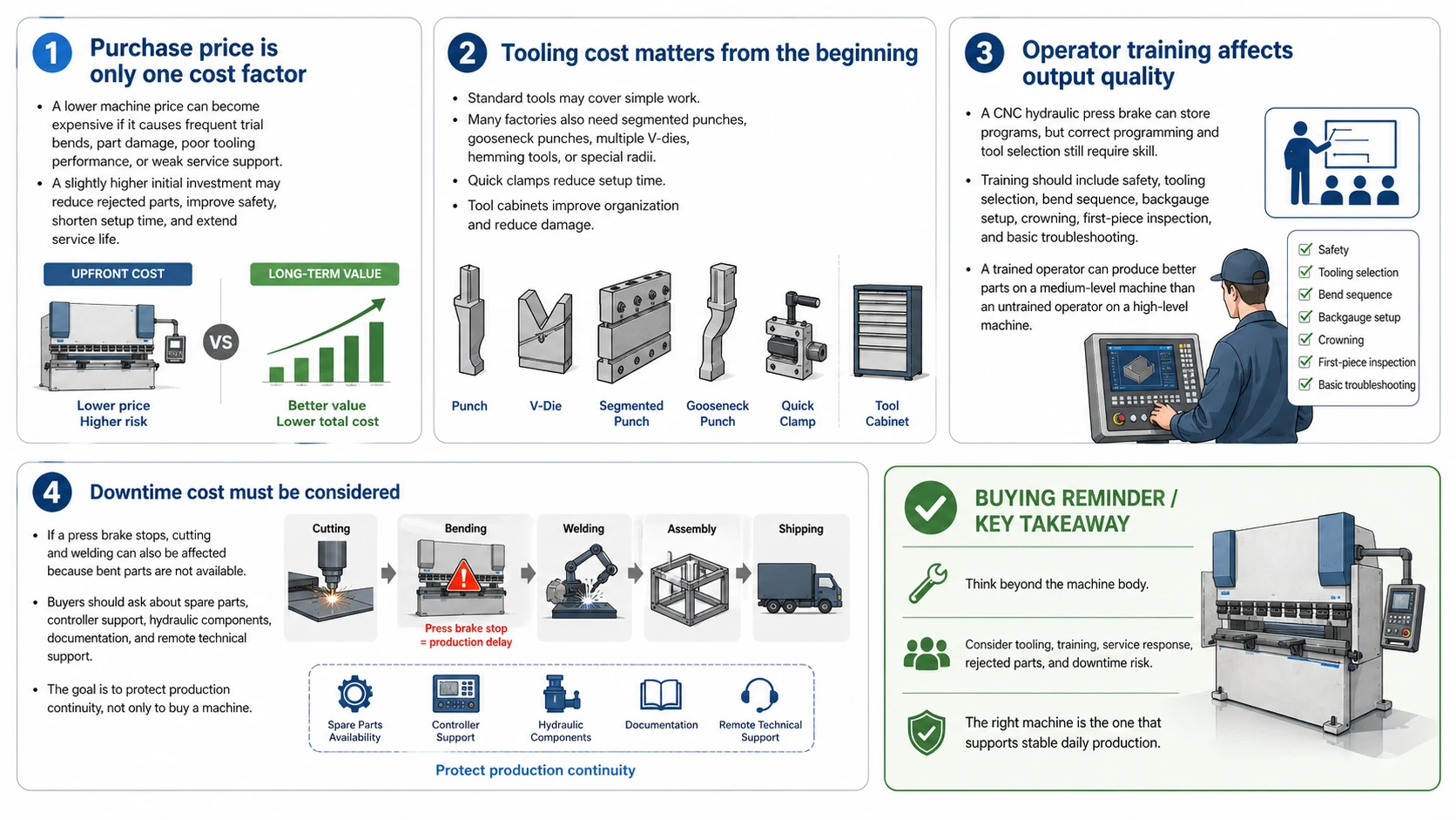 Hydraulic Press Brake: Key Benefits, Limits, and Best Applications - Pictures 6 Practical cost factors beyond the machine price