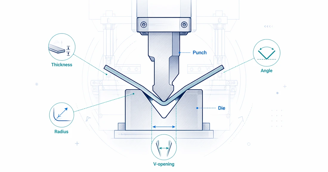 Press Brake Tooling Guide - How to Choose the Right Punch and Die