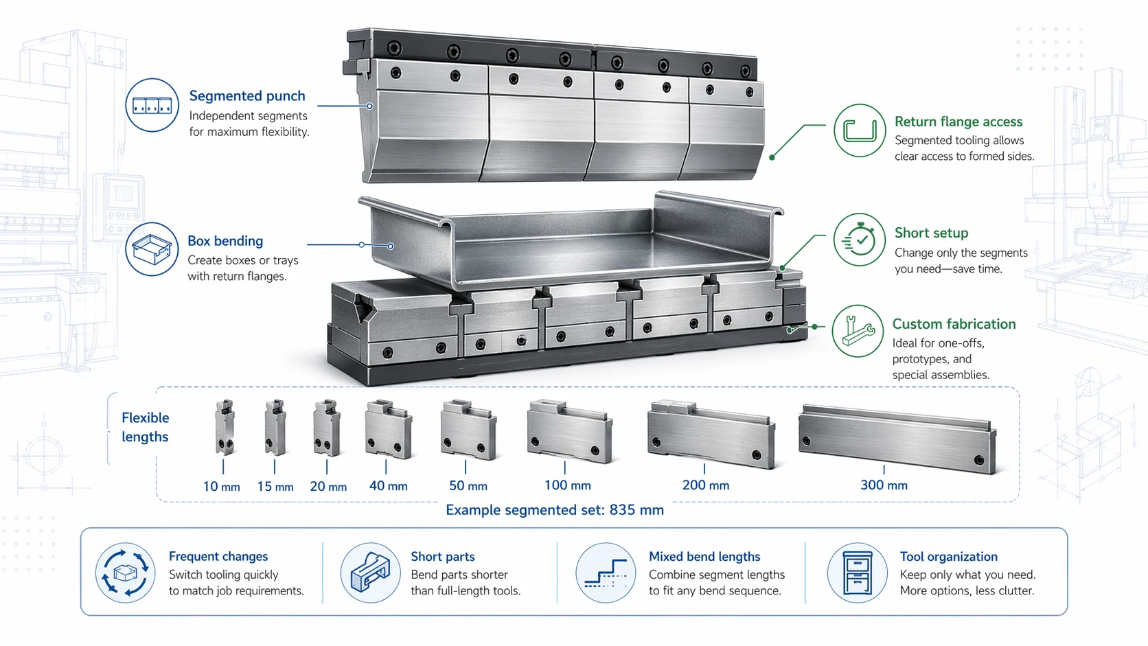 Press Brake Tooling Guide: How to Choose the Right Punch and Die - Pictures 5 Segmented tooling and box bending