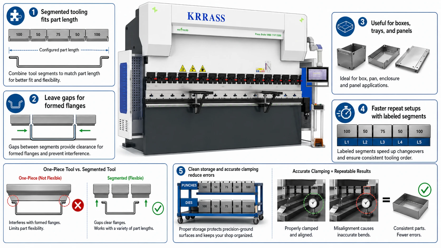 Common Press Brake Tooling Mistakes and How to Avoid Them - Pictures 3 Treating segmented tooling as optional for flexible production