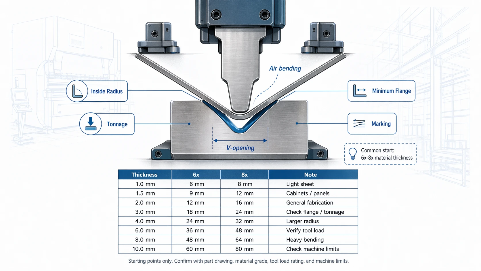 Press Brake Tooling Guide: How to Choose the Right Punch and Die - Pictures 2 V-die opening - the most important die selection decision