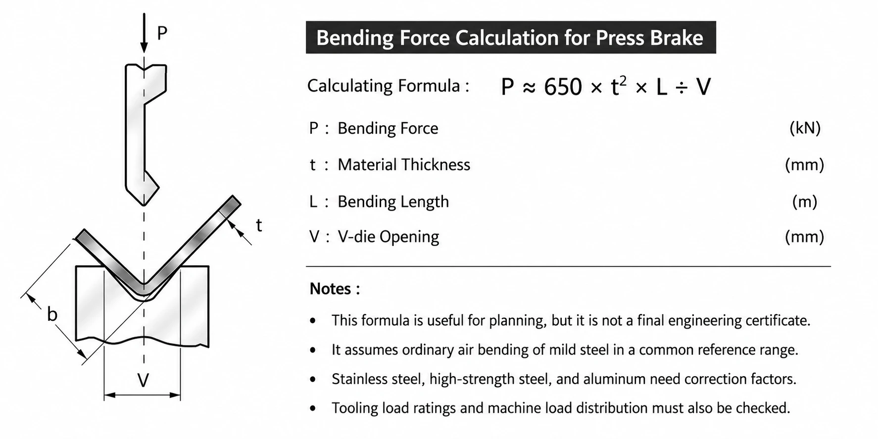 Bending Force Calculation for Press Brake