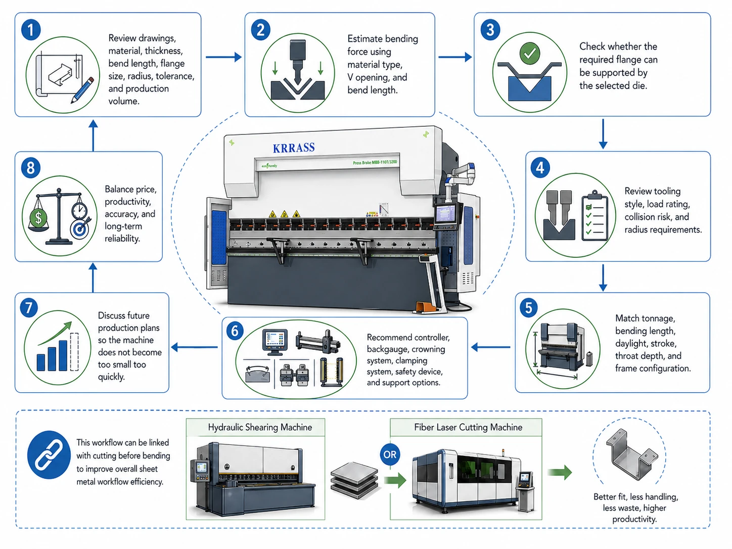 How to Choose the Right Hydraulic Press Brake for Sale for Heavy Bending - Pictures 6 How KRRASS recommends a heavy-duty hydraulic press brake