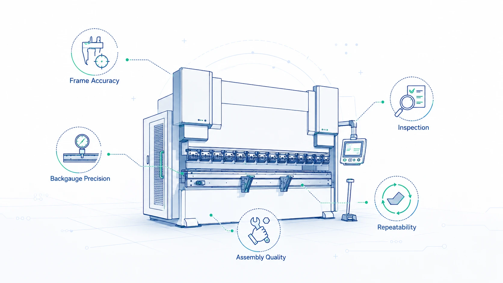 How to Compare Press Brake Manufacturers Beyond Price Alone - Pictures 1 How to Compare Press Brake Manufacturers Beyond Price Alone