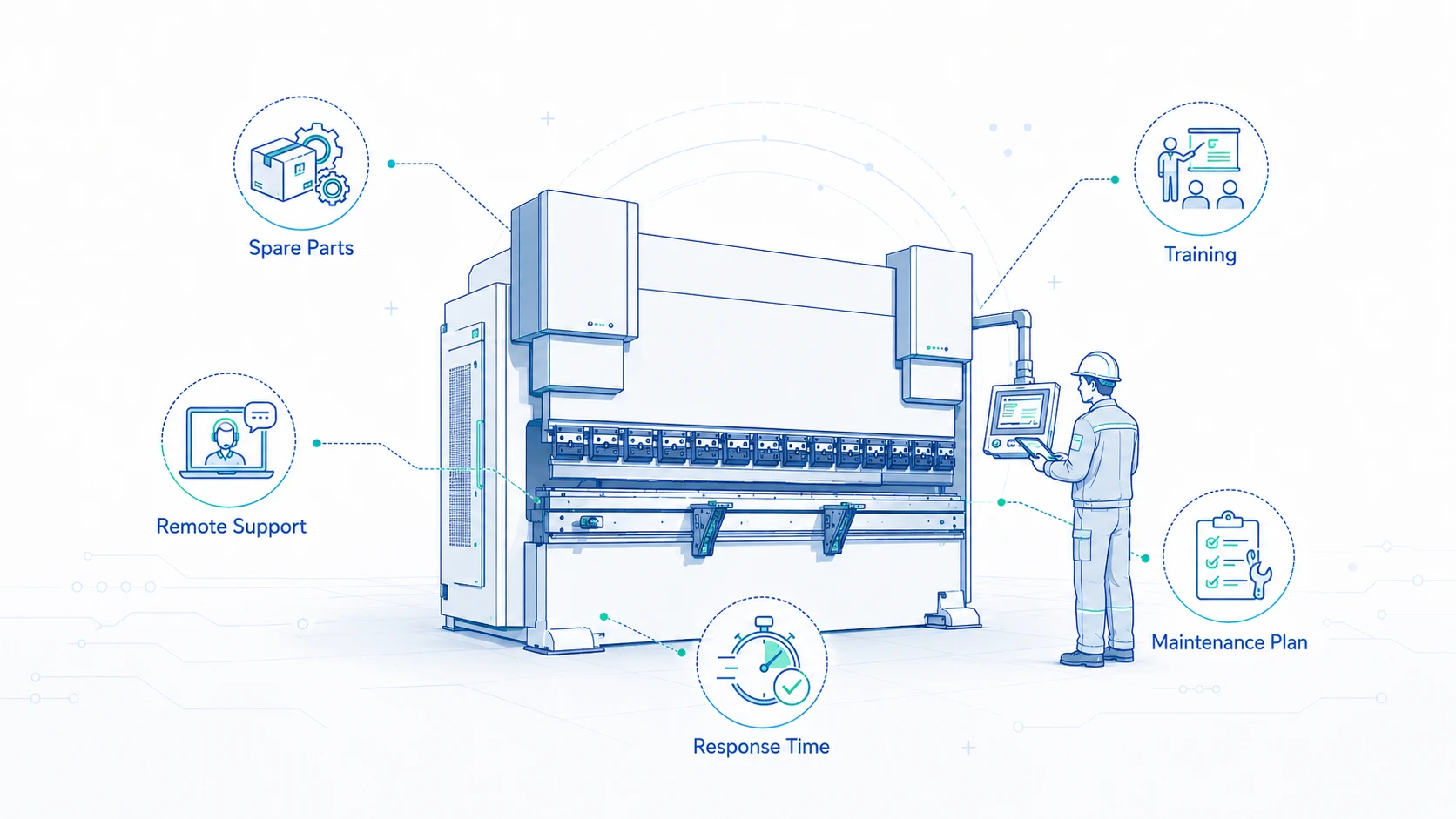 How to Compare Press Brake Manufacturers Beyond Price Alone - Pictures 4 How to Compare Press Brake Manufacturers Beyond Price Alone