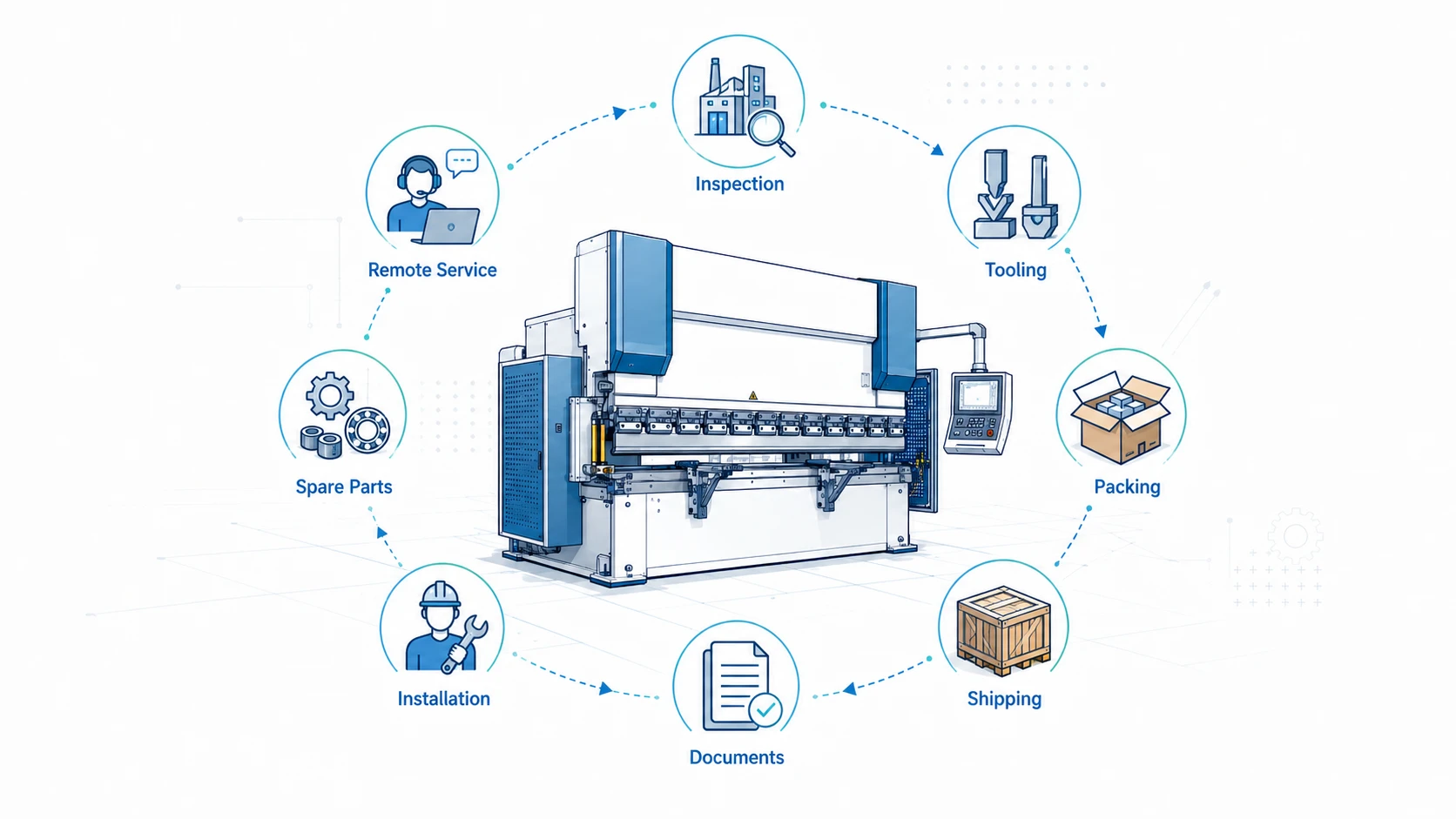 How to Evaluate a CNC Press Brake for Sale from an Overseas Supplier - Pictures 4 Как оценить листогибочный пресс с ЧПУ, предлагаемый к продаже зарубежным поставщиком