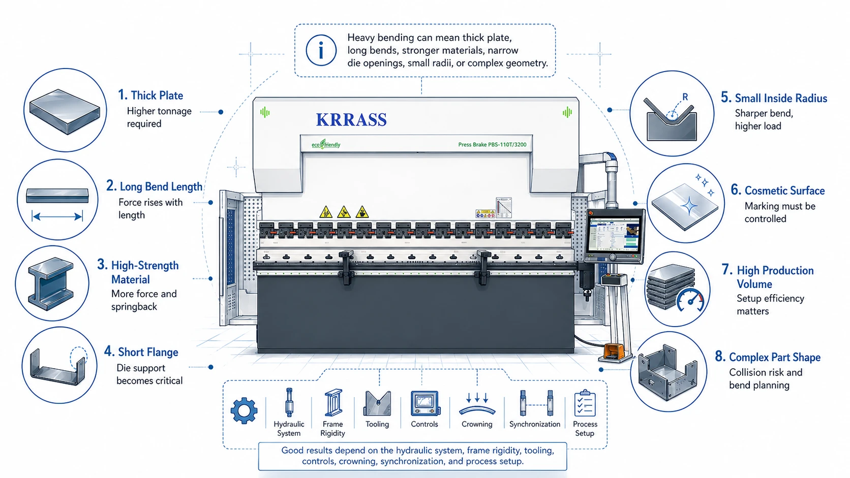 How to Choose the Right Hydraulic Press Brake for Sale for Heavy Bending - Pictures 1 What heavy bending really means
