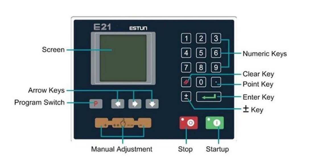 Operation-interface-of-E21-controller-device