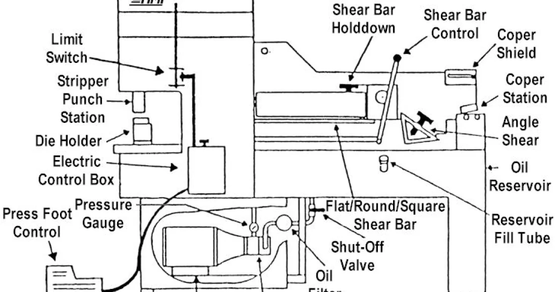 Diagram of Hydraulic Ironworker Machine