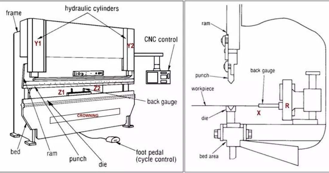 hydarulic-press-brake